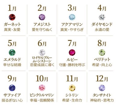 5月の誕生石ジュエリー♡