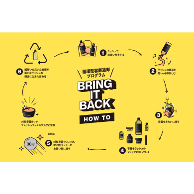循環型容器返却プログラムへのご協力ありがとうございます🧡